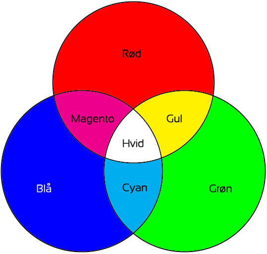 RGB-farver - RGB colors