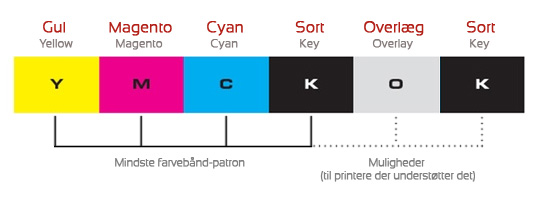 YMCK forklaring - YMCK explanation